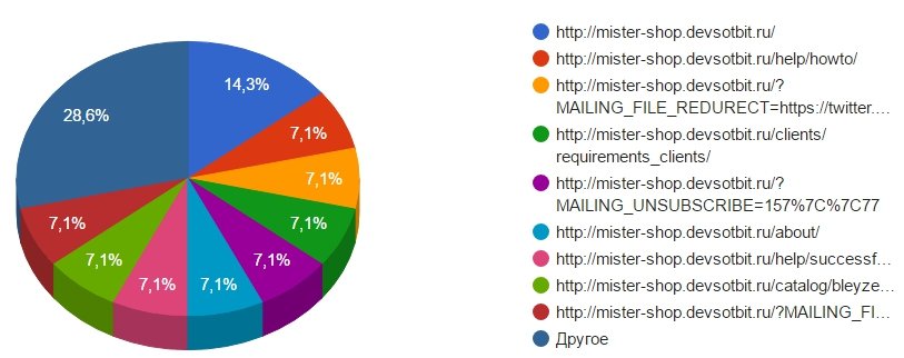 Кракен маркет kr2web in