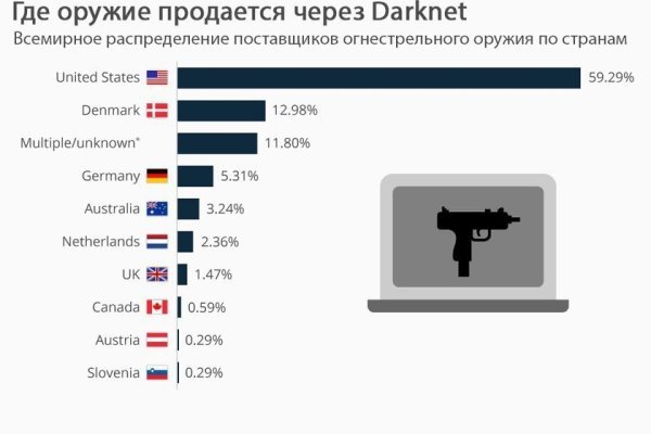 Kraken darknet marketplace